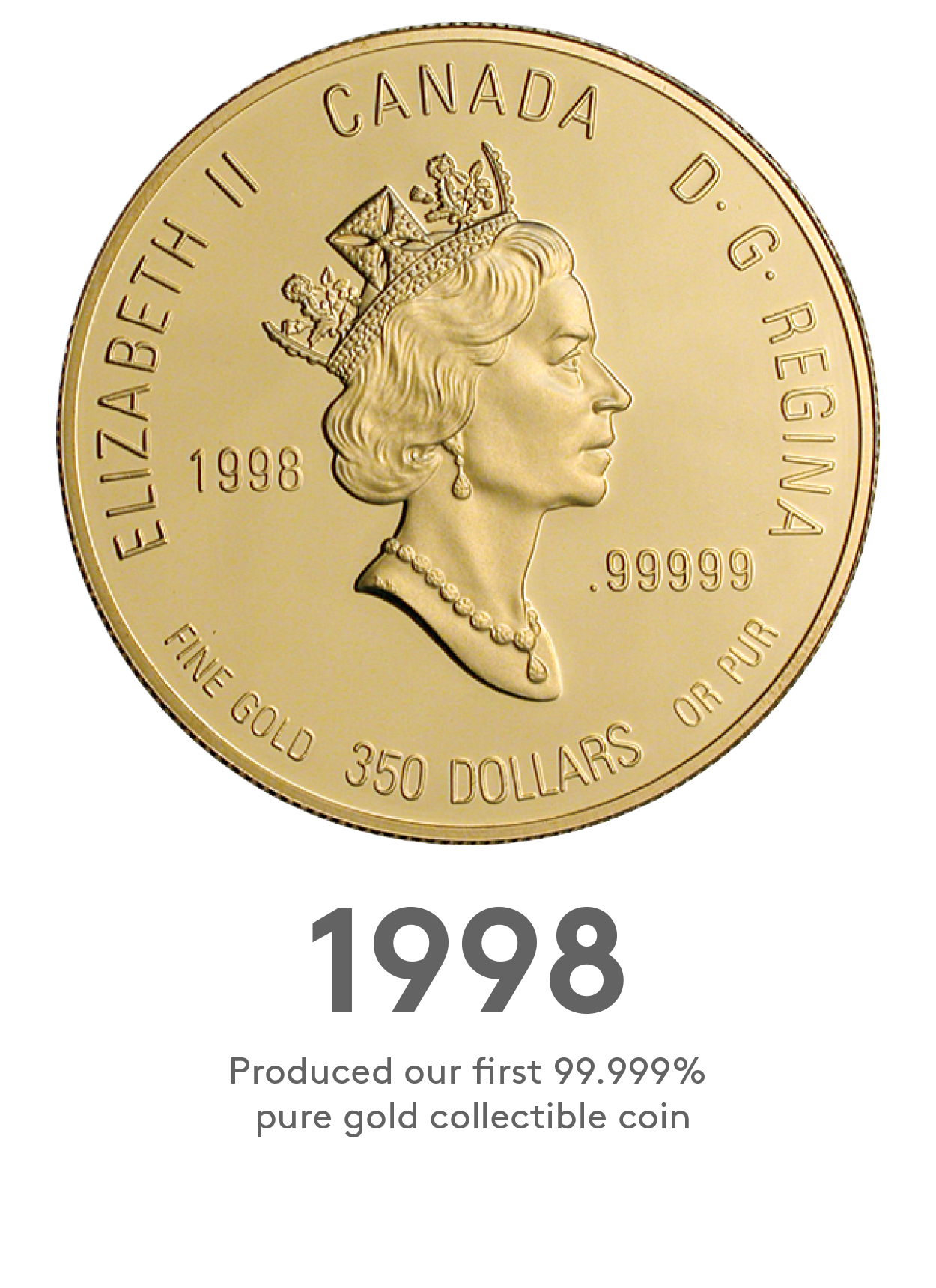1998: Produced our first 99.999% pure gold collectible coin