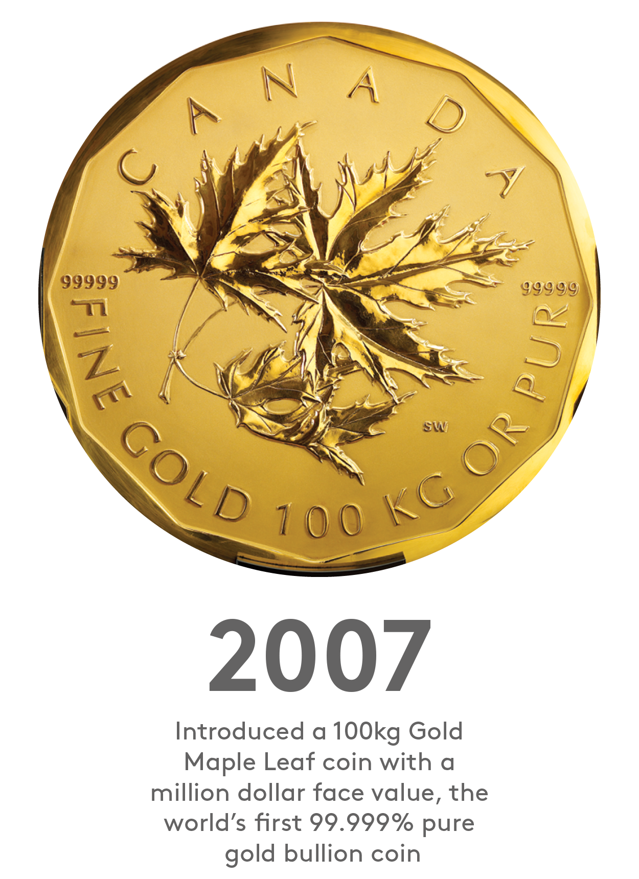 2007: Introduced a 100kg Gold Maple Leaf coin with a million dollar face value