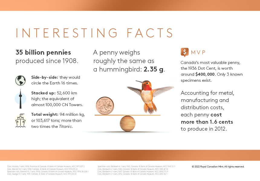 The Legacy of the Penny