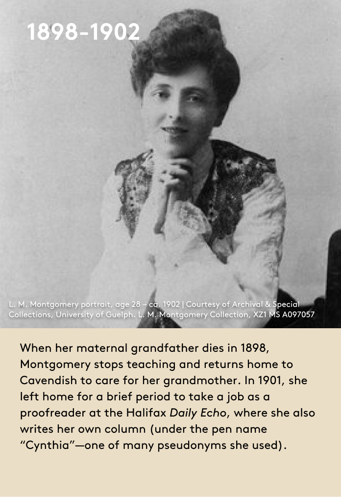 When her maternal grandfather dies in 1898, Montgomery stops teaching and returns home to Cavendish to care for her grandmother. In 1901, she left home for a brief period to take a job as a proofreader at the Halifax Daily Echo, where she also writes her own column (under the pen name “Cynthia”—one of many pseudonyms she used).