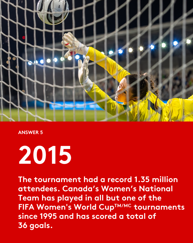 FIFA World Cup 2026ᵀᴹ Trivia Answer 5