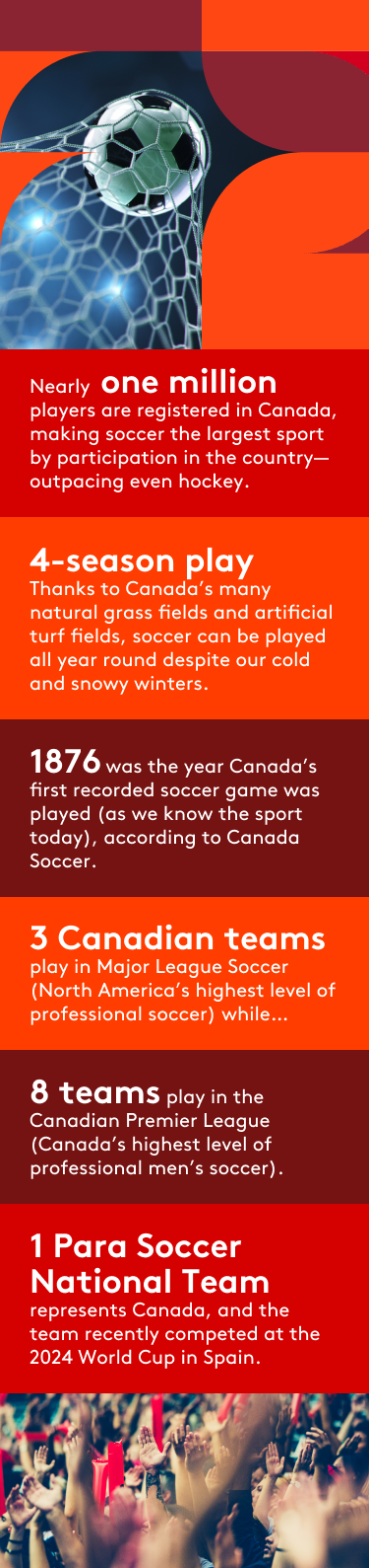Soccer in Canada by the Numbers
